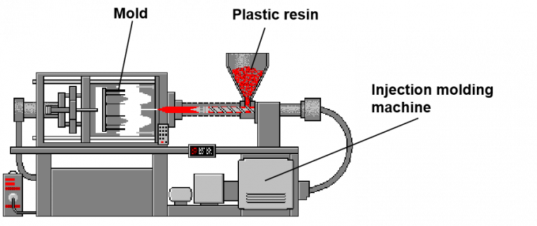 injection molding - Jimei Mold